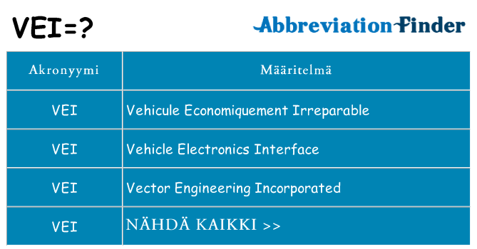 Mitä vei tarkoittaa