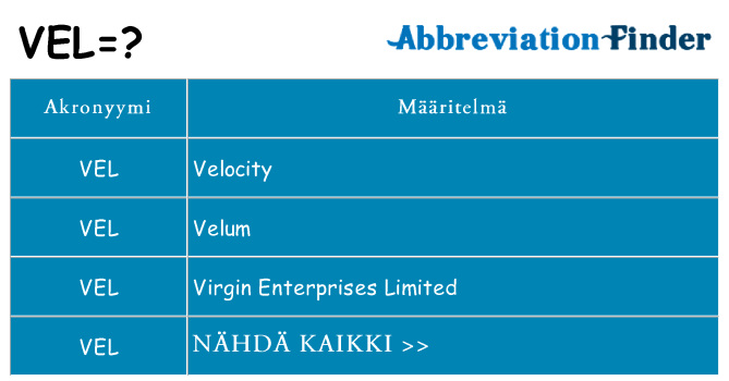 Mitä vel tarkoittaa
