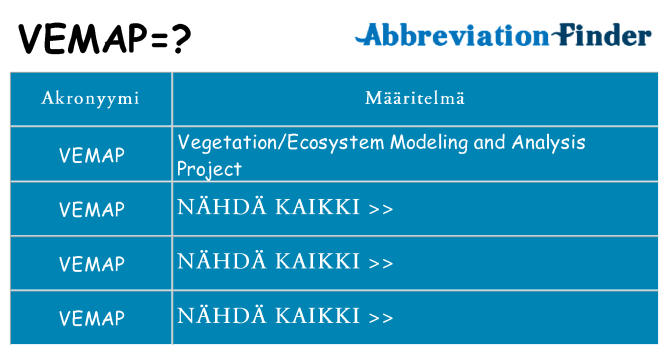 Mitä vemap tarkoittaa
