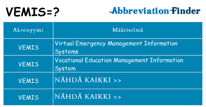 Mitä vemis tarkoittaa