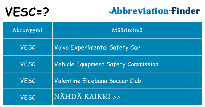 Mitä vesc tarkoittaa