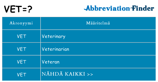 Mitä vet tarkoittaa