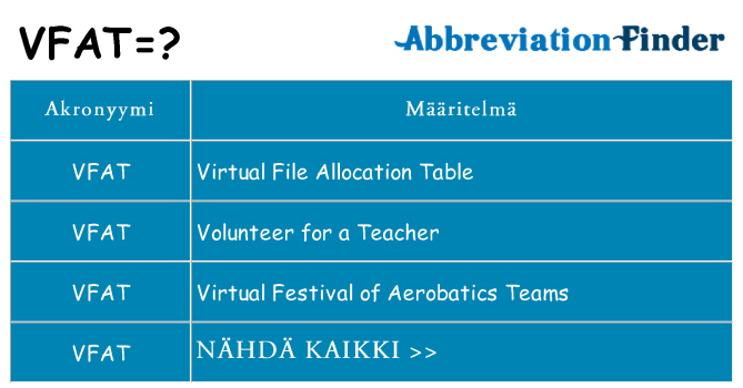 Mitä vfat tarkoittaa