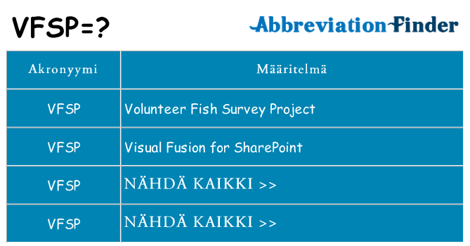 Mitä vfsp tarkoittaa