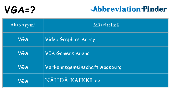 Mitä vga tarkoittaa