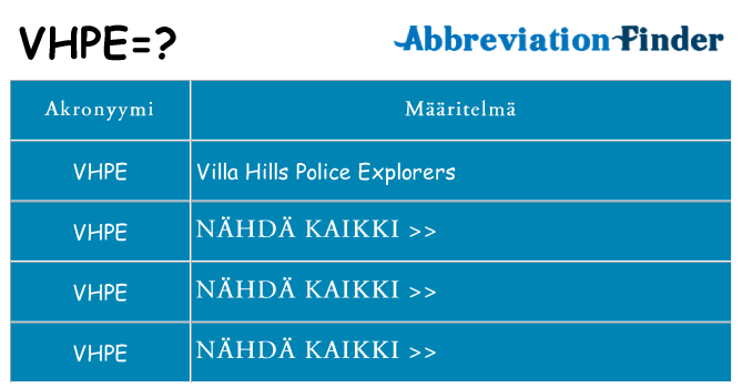 Mitä vhpe tarkoittaa