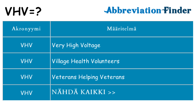Mitä vhv tarkoittaa