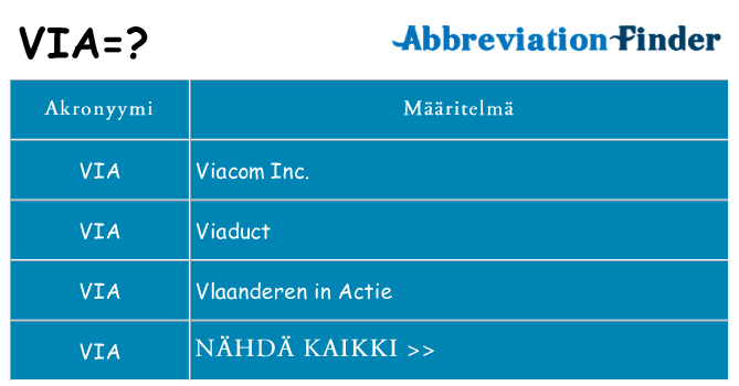 Mitä via tarkoittaa