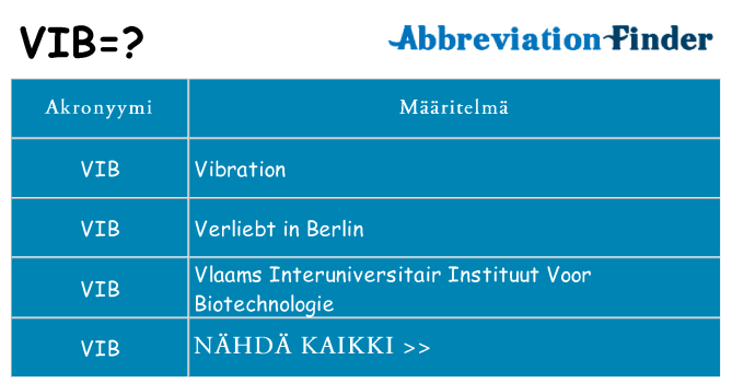 Mitä vib tarkoittaa