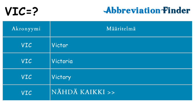 Mitä vic tarkoittaa
