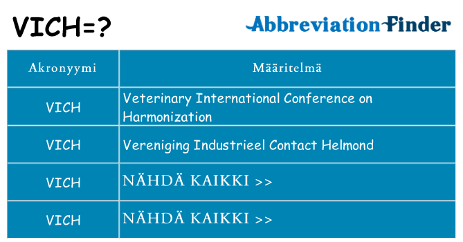 Mitä vich tarkoittaa