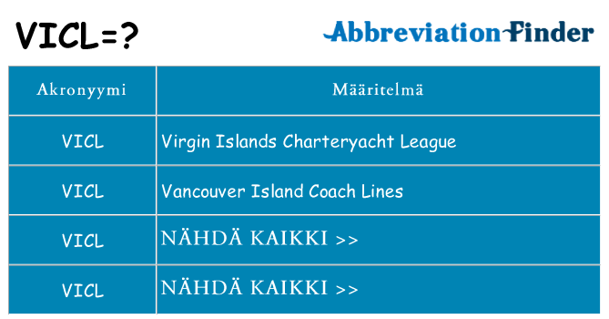 Mitä vicl tarkoittaa