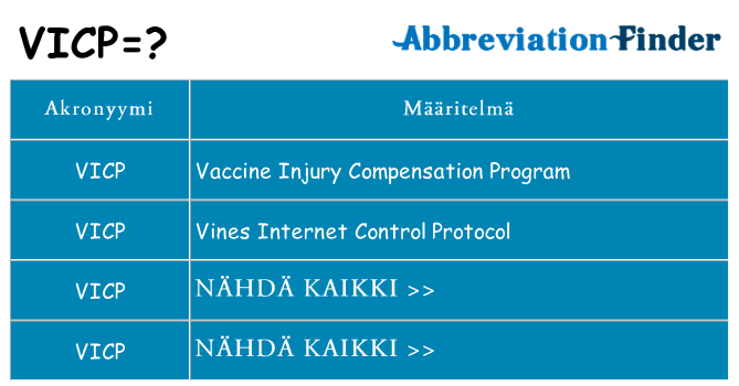 Mitä vicp tarkoittaa