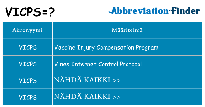 Mitä vicps tarkoittaa