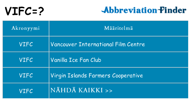 Mitä vifc tarkoittaa