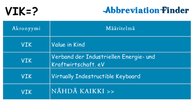 Mitä vik tarkoittaa