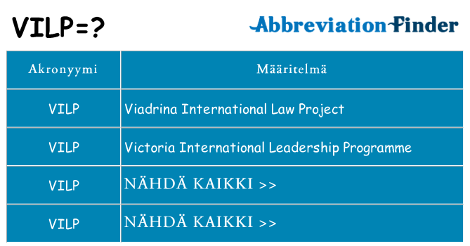 Mitä vilp tarkoittaa