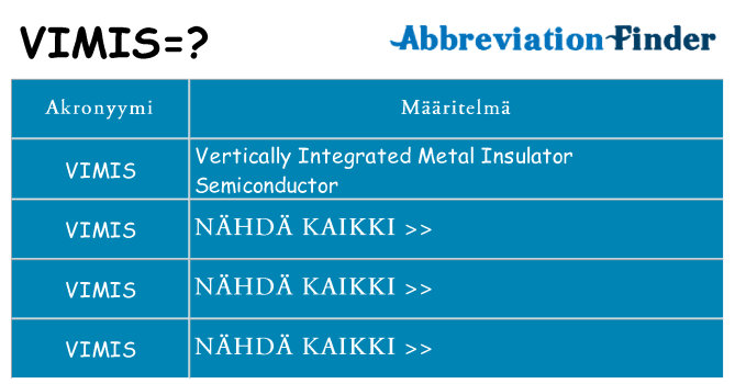 Mitä vimis tarkoittaa
