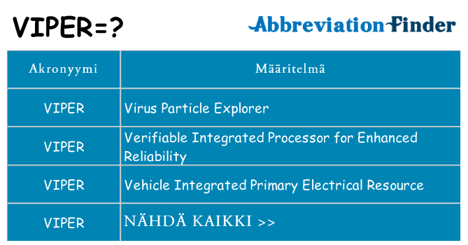 Mitä viper tarkoittaa