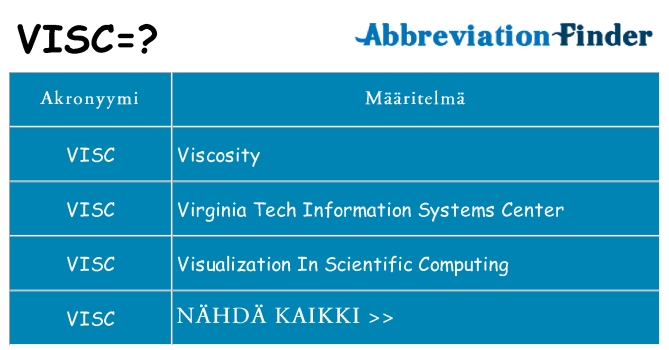 Mitä visc tarkoittaa