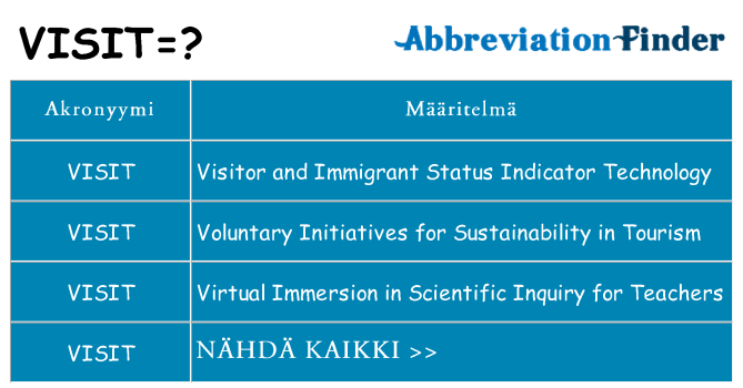 Mitä visit tarkoittaa
