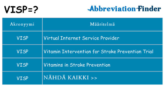 Mitä visp tarkoittaa