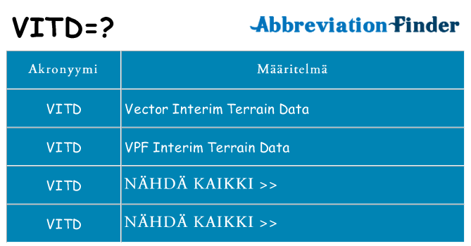 Mitä vitd tarkoittaa