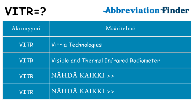 Mitä vitr tarkoittaa