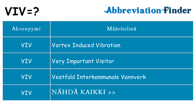 Mitä viv tarkoittaa
