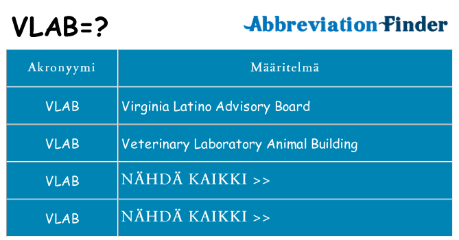 Mitä vlab tarkoittaa