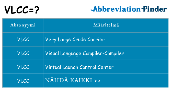Mitä vlcc tarkoittaa