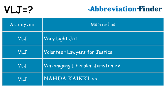 Mitä vlj tarkoittaa