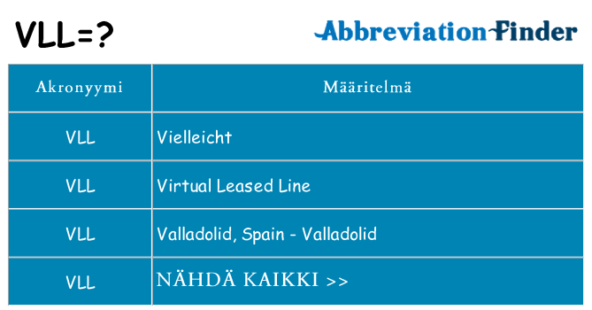 Mitä vll tarkoittaa