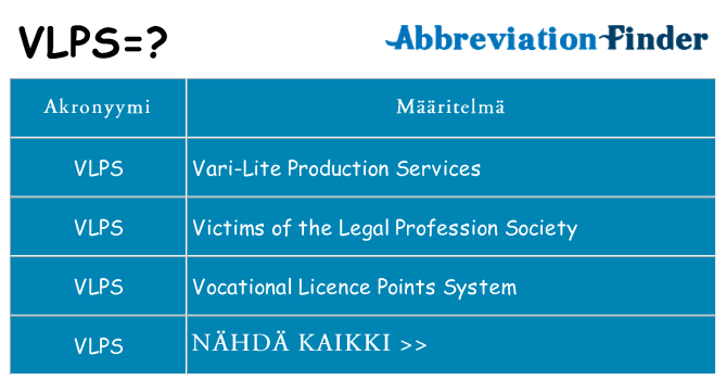 Mitä vlps tarkoittaa