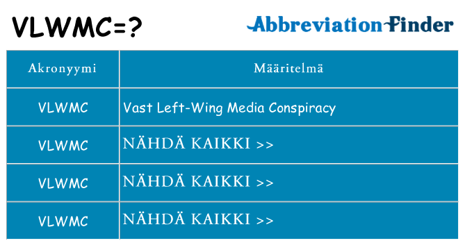 Mitä vlwmc tarkoittaa