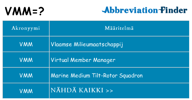 Mitä vmm tarkoittaa