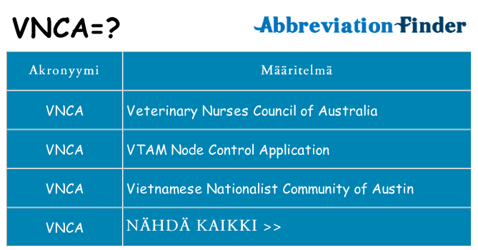 Mitä vnca tarkoittaa