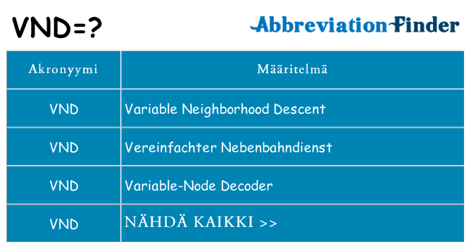 Mitä vnd tarkoittaa