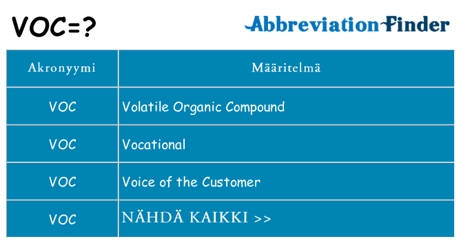 Mitä voc tarkoittaa