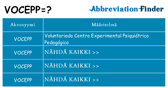 Mitä vocepp tarkoittaa