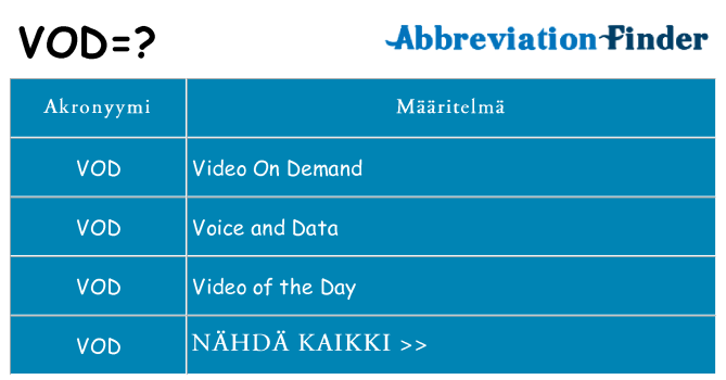 Mitä vod tarkoittaa