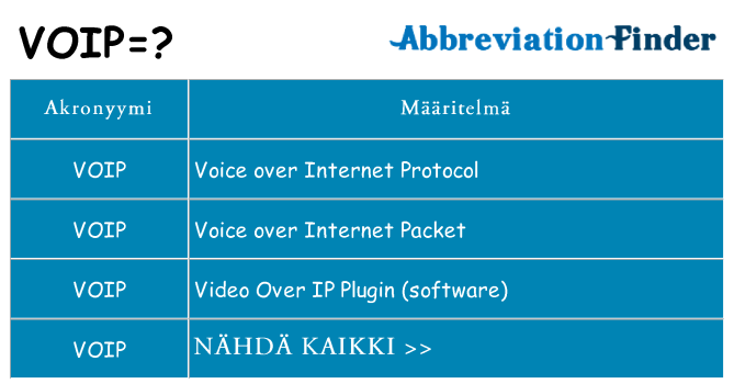 Mitä voip tarkoittaa