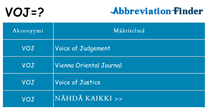 Mitä voj tarkoittaa
