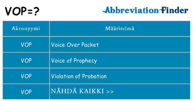 Mitä vop tarkoittaa