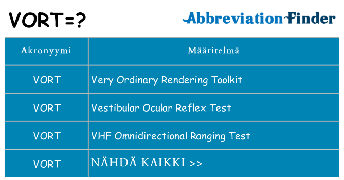 Mitä vort tarkoittaa