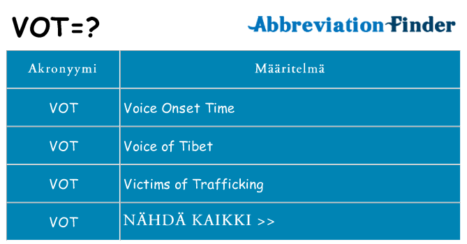 Mitä vot tarkoittaa