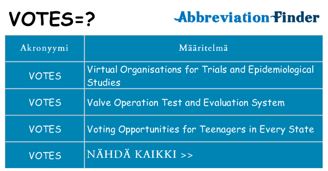 Mitä votes tarkoittaa
