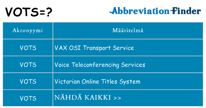 Mitä vots tarkoittaa