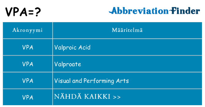 Mitä vpa tarkoittaa