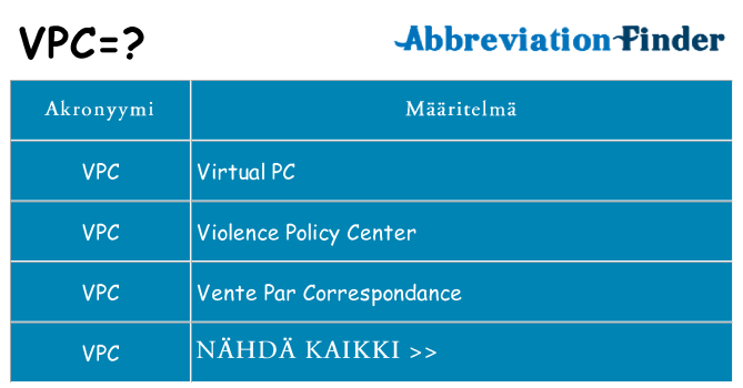 Mitä vpc tarkoittaa